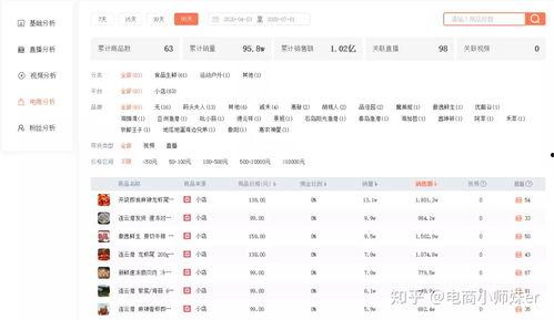 喜哥喜嫂海鲜爆料视频,独家爆料带你探秘海鲜市场  第2张 喜哥喜嫂海鲜爆料视频,独家爆料带你探秘海鲜市场  第2张