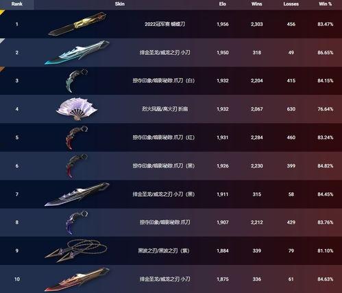 无畏契约新皮肤最新爆料,炫酷设计引玩家热议  第3张 无畏契约新皮肤最新爆料,炫酷设计引玩家热议  第3张