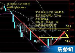 最新爆料油价走势分析,最新爆料揭示未来走势趋势  第3张 最新爆料油价走势分析,最新爆料揭示未来走势趋势  第3张