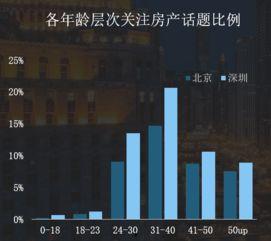 今日头条购房爆料,热门楼盘优惠大放送!  第2张 今日头条购房爆料,热门楼盘优惠大放送!  第2张